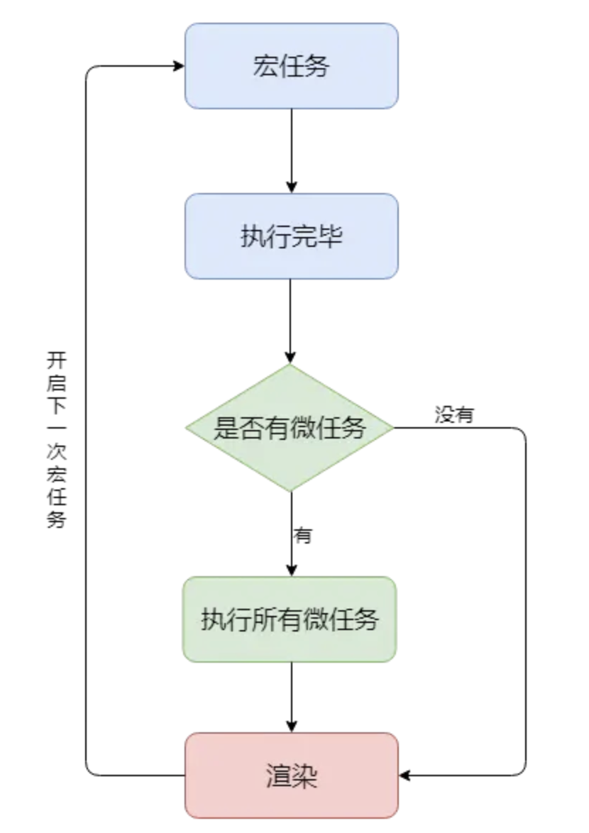 event-loop