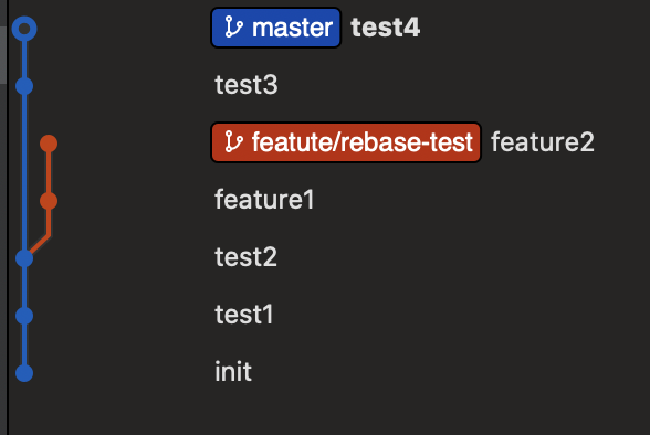 rebase0